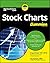 Stock Charts For Dummies