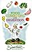 Food Combining and Digestion: A Rational Approach to Combining What You Eat to Maximize Digestion and Health by Steve Meyerowitz (1996-02-04)