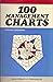 One Hundred Management Charts