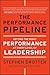 The Performance Pipeline: Getting the Right Performance At Every Level of Leadership by Stephen Drotter(2011-09-21)