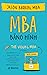 MBA bằng hình - Trọn gói hai năm kiến thức quản trị kinh doanh