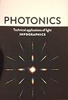 Photonics