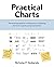 Practical Charts: The Essential Guide to Creating Clear, Compelling Charts for Reports and Presentations