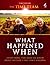 The Time Team Guide to What Happened When by Tim Taylor (1-Feb-2006) Hardcover