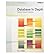 [(Database in Depth: The Relational Model for Practitioners)] [ By (author) C. J. Date ] [May, 2005]