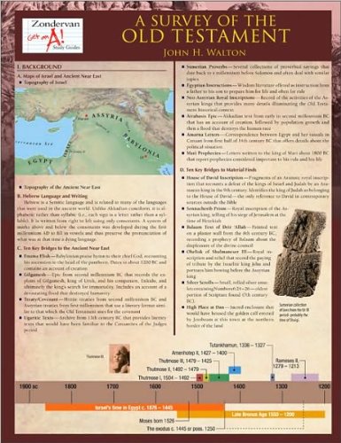 A Survey of the Old Testament Laminated Sheet (text only) by J. H. Walton