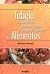 Tabela De Equivalentes Medi...