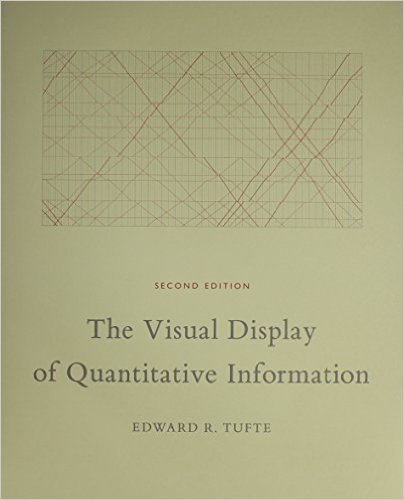 The Visual Display of Quantitative Information by Edward R. Tufte 2nd edition