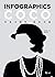Infographic, Coco Chanel (Korean Edition)