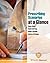Prescribing Scenarios at a Glance by Emma Baker (2014-08-04)