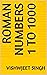 Roman numbers 1 to 1000 by vishwjeet singh