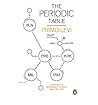 [The Periodic Tab...