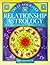 Do it Yourself Relationship Astrology by Lyn Birbeck (1999-03-04)