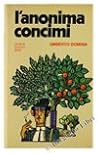 L’anonima concimi.
