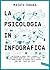 La psicologia in infografica