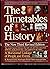The Timetables of History A Horizontal Linkage of People and ... by Bernard Grun