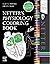 Netter's Physiology Coloring Book
