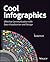 Cool Infographics: Effective Communication with Data Visualization and Design by Randy Krum(2006-02-28)