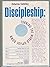 Discipleship: Turning the W...