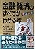 マンガ版 金融・経済のすべてがわかる本 (アスカビジネス)