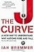 The J Curve