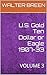 U.S. Gold Ten Dollar or Eag...