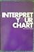 Interpret Your Chart