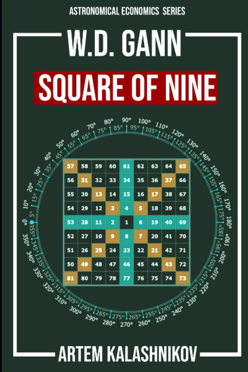 Gann Square of Nine: Astronomical economics and the techniques of W.D Gann. (Paperback)