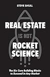 Real Estate Is No...