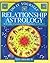 Do It Yourself Relationship Astrology by Lyn Birkbeck (2009-08-05)