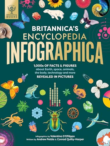 Britannica’s Encyclopedia Infographica: 1,000s of Facts & Figures–about Earth, space, animals, the body, technology & more–Revealed in Pictures (Kindle Edition)