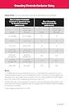 National Electrical Code 2020 Ready Reference Cards