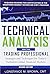 Technical Analysis for the ...