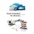 Cloud Computing for Libraries