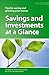 Savings and Investments at ...