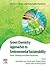 Green Chemistry Approaches to Environmental Sustainability by Vinod Kumar Garg