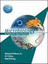 Microbiology