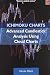 Ichimoku Charts: Advanced C...