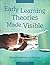 Early Learning Theories Made Visible by Miriam Beloglovsky (2014-12-30)