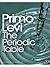 The Periodic Table by Primo Levi