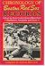 Chronology of Boston Red Sox Records by John A. Mercurio Chronology of Boston Red Sox Records by John A. Mercurio