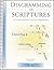 Diagramming The Scriptures:...