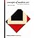 Concepts of Modern Art: from Fauvism to Postmodernism (World of Art) (Paperback) - Common