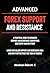 Advanced Forex Support And Resistance by ABRAHAM ROBERT. C