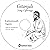 Gitanjali, or Song Offerings - MP3 CD Audiobook in CD jacket