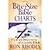 Bite-Size Bible Charts: A L...