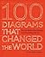 100 Diagrams That Changed t...