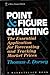 Point and Figure Charting :...
