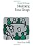 Moderating Focus Groups (Focus Group Kit) by Richard A. Krueger (1997-07-24)