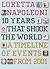 10 Years That Shook the World: A Timeline of Events from 2001